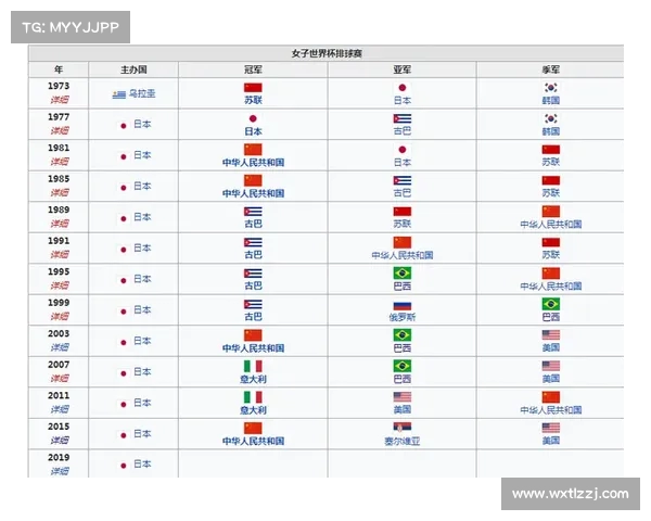 排球世界杯扩军至24队 新格局下的全球竞争与赛事前景 排球世界杯扩军至24队 新格局下的全球竞争与赛事前景